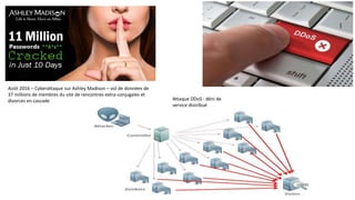 Août 2016 – Cyberattaque sur Ashley Madison – vol de données de
37 millions de membres du site de rencontres extra-conjugales et
divorces en cascade Attaque DDoS : déni de
service distribué
 