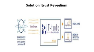 Solution Itrust Reveelium
 