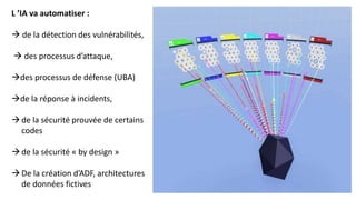 L ’IA va automatiser :
 de la détection des vulnérabilités,
 des processus d’attaque,
des processus de défense (UBA)
de la réponse à incidents,
de la sécurité prouvée de certains
codes
de la sécurité « by design »
De la création d’ADF, architectures
de données fictives
 