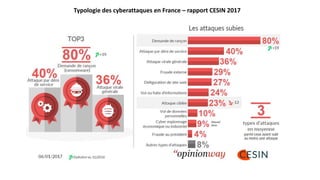 Typologie des cyberattaques en France – rapport CESIN 2017
 