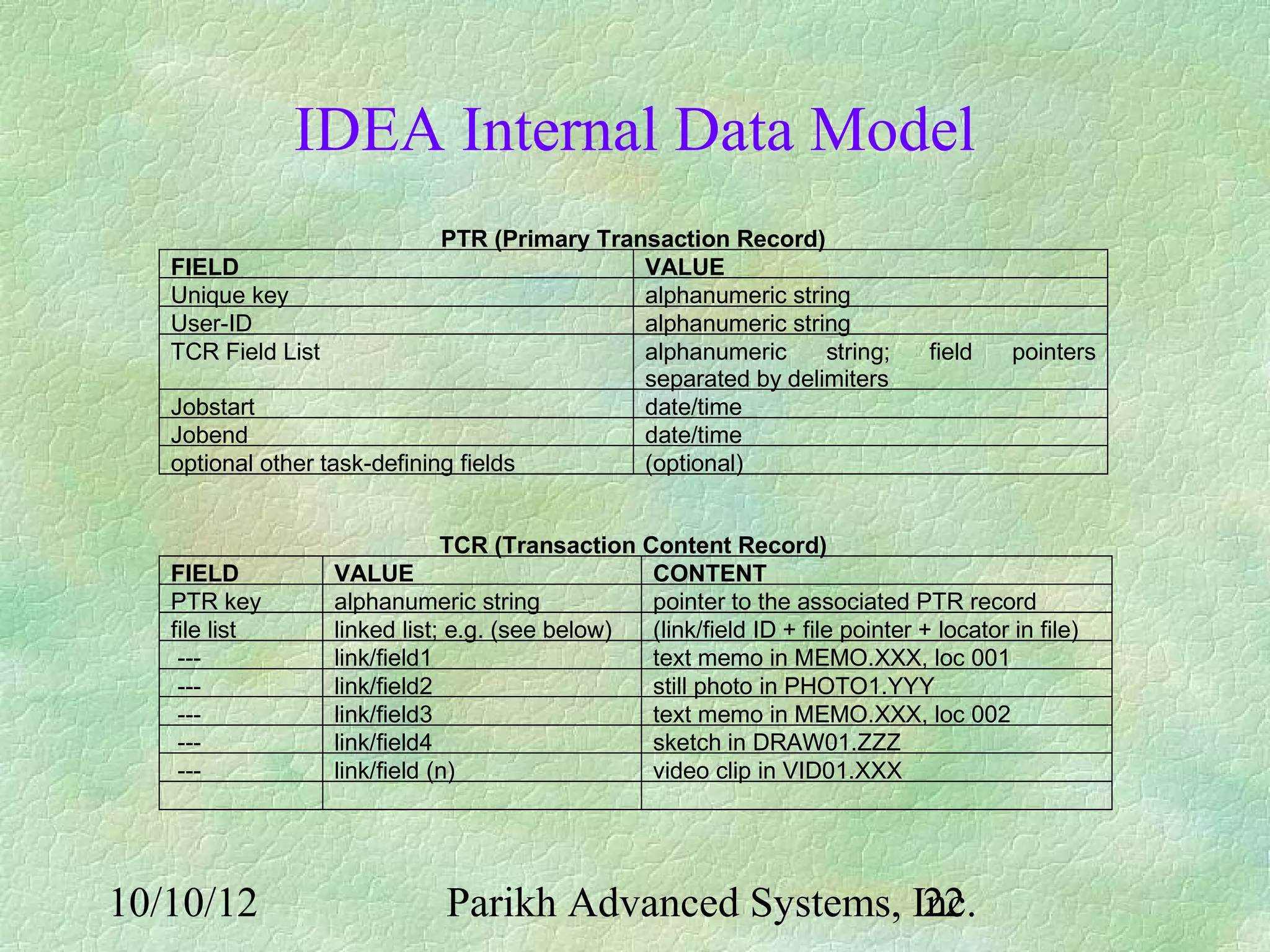 IDEA Internal Data Model
                              PTR (Primary Transaction Record)
   FIELD                                       VALUE
   Unique key                                  alphanumeric string
   User-ID                                     alphanumeric string
   TCR Field List                              alphanumeric     string;         field    pointers
                                               separated by delimiters
   Jobstart                                    date/time
   Jobend                                      date/time
   optional other task-defining fields         (optional)


                              TCR (Transaction Content Record)
   FIELD          VALUE                         CONTENT
   PTR key        alphanumeric string           pointer to the associated PTR record
   file list      linked list; e.g. (see below) (link/field ID + file pointer + locator in file)
    ---           link/field1                   text memo in MEMO.XXX, loc 001
    ---           link/field2                   still photo in PHOTO1.YYY
    ---           link/field3                   text memo in MEMO.XXX, loc 002
    ---           link/field4                   sketch in DRAW01.ZZZ
    ---           link/field (n)                video clip in VID01.XXX




10/10/12                     Parikh Advanced Systems, Inc.
                                                       22
 