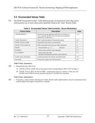 Ihe pcd tf_supplement_rosetta_terminology_mapping_rtm_ti_2008-08-22 | PDF
