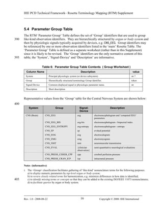 Ihe pcd tf_supplement_rosetta_terminology_mapping_rtm_ti_2008-08-22 | PDF