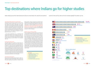 30careers360  research 31careers360  research
Status Report:Indian Education System 2016
India: Key mobility Indicators
Students abroad
Students hosted
Total number of mobile
students abroad
Total number of mobile
students hosted
(% of total mobile
students)
(% of total mobile students) Inbound mobility rate
Gross outbound
enrolment ratio
Outbound
mobility ratio
189,472
5.4
31,475
0.7
0.9
0.2
0.1
8,142
134,292
Canada
UNITED STATES
7,310
29,713
UAE
UNITED KINGDOM
7,248
11,684
New Zealand
AUSTRALIA
4,312
Germany
3,351
Russian Federation
1,955
France
2,516
Ukraine
1,551
Sweden
1,170
Malaysia
942
Italy
907
Saudi Arabia
805
THE Netherlands
Source: UNESCO-GED 2012/ www.iie.org
Study Aboard Opportunities for Foreign Players
India remains one of the top countries in terms of send-
ing foreign students aboard. Next only to China. And
the numbers are growing substantially (See graphic
alongside). So far the opportunity has been substantially
focused on postgraduate and doctoral education, with
the bulk of admissions happening in that domain. But
with the increased number of International Baccalaure-
ate (IB) schools offering school education in line with
global practices, the number of aspirants for under-
graduate education is on the rise.
The second opportunity lies in promoting joint
degrees/dual degrees with emerging top private uni-
versities in the country, both in specialized and general
degree streams. The third big opportunity lies in setting
up local campuses, but the scenario is not conducive
right now.
UG Education Opportunities
The Indian public school conference and IB schools col-
lectively constitute a universe of over 200 schools, of
which nearly 100 schools have fees ranging between Rs.
4.l lakhs to 12 lakhs per annum. Nearly 80 schools out
of the 119 registered IB schools offer only IB curriculum
through and through. Thus students from these schools
have the financial ability to pursue a good but expensive
undergraduate education and are academically inclined
to study in a university which values the integrating
education that these schools offer. Careers360 intends to
act as a value-adding partner between these schools and
international universities in the coming days.
Joint Degrees/Dual Degrees
Between the joint degree and dual degrees, Indian stu-
dents tend to prefer a dual degree, since it takes away
the hassle of getting the equivalence certificate for the
foreign degrees. Many universities have offered these
programmes, especially in leading public sector univer-
sities. The IITs’sandwich PhD programmes with German
universities is a classic example. Amrita University has
perfected the model in terms offering fee neutral dual
degrees and is worthwhile emulating. The Table below
lists some of the popular universities which offer/have
potential to offer dual degrees.
Should I Set up a Campus in India?
Pure considerations of market potential would demand
a serious look at setting up of local campus in India. In
fact, about five to six universities have attempted to
do so as well (See Box). But only a few have succeeded.
Both Strathclyde and London Metropolitan have shut
shop. The regulatory regime as of now is complex and
nascent. The Foreign Universities Bill is almost in cold
storage. The chances of the Bill getting reintroduced
are very remote. Even it is passed the clauses in the Bill
regarding, admissions, financials, repatriation of surplus
are all so restrictive, the possibility of a university setting
up a local campus as of now is quite remote. A far suc-
cessful model is the one between University of Bradford
and IILM, Delhi. Careers360 would be happy to assist you
in any query you may have with respect to entering the
Indian market.
Dual Degrees
l	 IITs (Madras, Bombay and Kanpur
l	 SRM University, Chennai
l	 Amrita University, Coimbatore
l	 Amity University, Noida
l	 VIT University, Vellore
l	 Shiv Nadar University, Greater Noida
Select Indian Campuses
l	 University of Strathclyde – Gurgaon
l	 Leeds Metropolitan- Bhopal
l	 University of Schulitz- GMR- Hyderabad
l	 Uni Bocconi- Mumbai
Top destinations where Indians go for higher studies
Indians willing to pursue their studies abroad wish to know two critical details. One is about the most preferred countries for them and two, which are the best institutions globally? The numbers say it all...
 