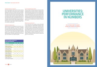 12careers360  research 13careers360  research
Status Report:Indian Education System 2016
Teaching remains our mainstay
Nearly 50 universities of the Top 100 are there primarily
due to higher NAAC rating, whose scores for research
output and citations are minimal. But the reasonably
high NAAC score does prove that most Indian universi-
ties, even at the top level remain good teaching schools.
Yet another factor that stands in good stead for these
universities is better student-faculty ratio. Nearly 80% of
the universities for which we could get data have a S/F
ratio of less than 20 and a good 40% have it less than 10.
So Indian universities have a large untapped admission
potential, and even with the existing faculty strength, a
50% increase in seats could be easily envisaged. Medi-
cine could be a priority here.
Cracking the patents game
Making money from knowledge has never been a focus
area for Indian universities. The scenario is changing,
but very slowly. Only half of the top 100 schools have
any patent activity (they might be filing in foreign coun-
tries). Just about 8 have filed over 50 patents and about
25 have over 10. The scenario with respect to granted
patents is worse. Only abut 10 universities have over 10
granted patents. The system needs to go on a very high
gear to be anywhere near global standards.
Top Five Academic Institutions in
India (Patent Filing/Year)
Institution 2010 2011 2012 2013
Amity University, Noida 5 82 120 46
Indian Institute of
Technology, Bombay
42 56 68 13
Indian Institute of
Technology, Delhi
29 21 9 12
Indian Institute of
Technology, Kanpur
26 21 8 11
Indian Institute of
Science, Bangalore
26 20 8 8
Indian Institute of
Technology, Madras
3 21 9 12
Indian Institute of
Technology, Kharagpur
7 3 2 29
Craze for patenting goes down?
When we began to rate and rank the universities, efforts
to patent was at its zenith. Institutions, assisted by the
liberal patent grant schemes, went on a patent spree,
with the numbers peaking in 2012. We see patent appli-
cations tapering off in the last two years, quite drastically
at some of the institutions. Now, commercialization and
utilization of existing Intellectual Property appears to be
taking precedence. But across the board, about 76 per-
cent of theVice Chancellors and University Presidents we
spoke to vouch by patenting and Intellectual Property
(IP) creation.
Where do we go from here?
For the first time in the country we have attempted
to use a diverse set of representative indicators, and a
complex algorithm to rate and rank universities. Both
the data sets and the methodology could do with lots
of changes, additions and improvements. While we are
fairly confident about the outcome, the discriminating
power of the data set is even now not our satisfaction.
We would like to make the evaluation much more in
depth, qualitative, transparent and inclusive in the com-
ing years. To achieve this, your comments, critiques and
advice are most welcome.
Status Report:Indian Education System 2016
13careers360 research
UniveRSitieS:
peRfoRmance
in nUmbeRS
size l student count l scholars
research l incubation l graduates
 