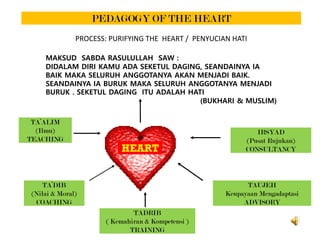 IHES JSIT Indonesia (Hasni Muhammad) | PDF