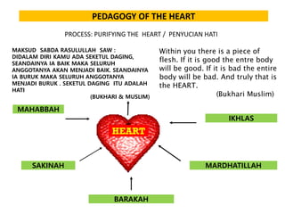 IHES JSIT Indonesia (Hasni Muhammad) | PDF