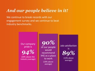 Premier Inn Values Statement InterContinental Hotels Group's winning #CultureCode | PPTX