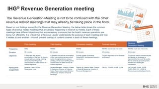 IHG® Revenue Generation meeting
The Revenue Generation Meeting is not to be confused with the other
revenue related meetings that may already be taking place in the hotel.
Based on our findings, except for the Revenue Generation Meeting, the below table shows the common
types of revenue related meetings that are already happening in most of our hotels. Each of these
meetings have different objectives that are necessary to ensure that the hotel’s revenue operations are
being run efficiently. It is critical that a Revenue Leader understands the purpose of each meeting and how
it relates to one another – this will prevent overlap of content covered in each of these meetings.
Price meeting Yield meeting Conversion meeting Forecast meeting
Revenue
Generation Meeting
Frequency Daily Weekly Weekly Monthly (Second week of the month) Monthly (Fourth week of the month)
Duration 30 minutes 60 minutes 60 minutes 45 minutes 90 minutes
Objective A daily view with tactical
conversation of the next 30 days to
ensure optimum pricing, yielding,
demand and shifting share
opportunities are taken across all
market segments.
A detailed and tactical conversation
of the main booking window which
works through actions to ensure
yielding, demand and shifting share
opportunities are taken across all
market segments.
Provide update of tentative
Group/MICE business and assist in
conversion.
To gain alignment on the forecast
submission.
To discuss hotel’s commercial plan
and decide on strategies to
implement for the next 12 months
that is aimed at generating more
demand and beating the
competition.
Participants
(suggested)
Revenue Team, DOSM,
Reservation Lead.
General Manager, Director of Sales
& Marketing, Director of Catering
Sales, Reservations Lead, Director
of Revenue, Director of Food &
Beverage.
Director of Catering Sales, Director
of Sales & Marketing, Director of
Revenue Management.
GM, FC, DORM, DOSM, DOFB. GM, DOSM, DORM, DOFB,
DOCS, DOR, EC + HOD of
Revenue generating departments.
 