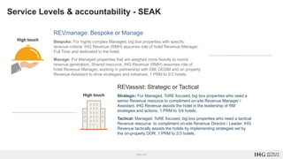 Service Levels & accountability - SEAK
REVassist: Strategic or Tactical
Strategic: For Managed, ToRE focused, big box properties who need a
senior Revenue resource to compliment on-site Revenue Manager /
Assistant. IHG Revenue assists the hotel in the leadership of RM
strategies and actions. 1 PRM to 3/4 hotels.
Tactical: Managed, ToRE focused, big box properties who need a tactical
Revenue resource to compliment on-site Revenue Director / Leader. IHG
Revenue tactically assists the hotels by implementing strategies set by
the on-property DOR. 1 PRM to 2/3 hotels.
REVmanage: Bespoke or Manage
Bespoke: For highly complex Managed, big box properties with specific
revenue criteria. IHG Revenue (RMH) assumes role of hotel Revenue Manager,
Full Time and dedicated to the hotel.
Manage: For Managed properties that are weighed more heavily to rooms
revenue generation. Shared resource, IHG Revenue (RMH) assumes role of
hotel Revenue Manager, working in partnership with GM, DOSM and on property
Revenue Assistant to drive strategies and initiatives. 1 PRM to 2/3 hotels.
High touch
High touch
 