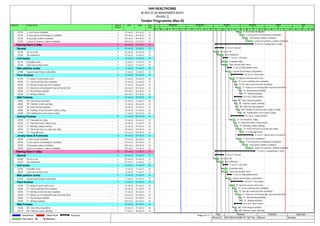 Activity ID Activity Name Original
Duration
Start Finish Total
Float
A2700 JI: Door frames installation 3 29-Jan-23 02-Feb-23 35
A2710 JI: Door panels & ironmongaries installaiton 3 02-Feb-23 05-Feb-23 35
A2720 JI:Dry pantry cabinets installation 3 05-Feb-23 09-Feb-23 35
A2740 Lockers & Furnitures, cabinets installation 5 09-Feb-23 15-Feb-23 35
Training
Training Room 3 (26p) 37 03-Jan-23 15-Feb-23 35
Genera
General 8 03-Jan-23 12-Jan-23 35
A2750 Access to site 4 03-Jan-23 07-Jan-23 35
A2760 Site mobilization 4 07-Jan-23 12-Jan-23 35
Civil w
Civil works 4 12-Jan-23 17-Jan-23 60
A2770 Demolition works 4 12-Jan-23 17-Jan-23 60
A2780 Solid concrete block works 4 12-Jan-23 17-Jan-23 35
Wall pa
Wall partition works 4 17-Jan-23 21-Jan-23 35
A2980 Gypsum board lining & wall partitons 4 17-Jan-23 21-Jan-23 35
Floor f
Floor finishes 11 21-Jan-23 03-Feb-23 45
A2790 FF: laying of cement sand screed 3 21-Jan-23 25-Jan-23 35
A2800 FF: Crema marfil floor tiles installation 2 25-Jan-23 27-Jan-23 45
A2810 FF: Non-slip ceramic floor tiles installation 1 27-Jan-23 28-Jan-23 45
A2820 FF: Raised access flooring with vinyl and marble finish 3 28-Jan-23 01-Feb-23 45
A2830 FF: Vinyl flooring installation 1 01-Feb-23 02-Feb-23 45
A2840 FF: Skirting installation 1 02-Feb-23 03-Feb-23 45
Wall F
Wall Finishes 7 25-Jan-23 02-Feb-23 46
A2850 WF: Glass fixing on partitions 2 25-Jan-23 27-Jan-23 46
A2860 WF: Polished ceramic wall tiling 1 27-Jan-23 28-Jan-23 46
A2870 WF: Wall covering installation 1 28-Jan-23 29-Jan-23 46
A2880 WF: Painting 1st and 2nd coat on walls & ceiling 1 29-Jan-23 31-Jan-23 46
A2890 WF: Painting final coat on walls & ceiling 2 31-Jan-23 02-Feb-23 46
Ceiling
Ceiling Finishes 12 21-Jan-23 04-Feb-23 44
A2900 CF: Framework for ceiling 4 21-Jan-23 26-Jan-23 35
A2910 CF: Inspection before ceiling closure 1 26-Jan-23 27-Jan-23 35
A2920 CF: Boarding, taping & jointing 2 27-Jan-23 29-Jan-23 35
A2930 CF: Primer and stucco on walls and ceiling 3 29-Jan-23 02-Feb-23 44
A2940 CF: Fixing light boxes 2 02-Feb-23 04-Feb-23 44
Joiner
Joinery Items & Furnitures 14 29-Jan-23 15-Feb-23 35
A2950 JI: Door frames installation 3 29-Jan-23 02-Feb-23 35
A2960 JI: Door panels & ironmongaries installaiton 3 02-Feb-23 05-Feb-23 35
A2970 JI:Dry pantry cabinets installation 3 05-Feb-23 09-Feb-23 35
A2990 Lockers & Furnitures, cabinets installation 5 09-Feb-23 15-Feb-23 35
Training
Training Room 4 (26p) 39 03-Jan-23 17-Feb-23 33
Genera
General 8 03-Jan-23 12-Jan-23 33
A3000 Access to site 4 03-Jan-23 07-Jan-23 33
A3010 Site mobilization 4 07-Jan-23 12-Jan-23 33
Civil w
Civil works 4 12-Jan-23 17-Jan-23 60
A3020 Demolition works 4 12-Jan-23 17-Jan-23 60
A3030 Solid concrete block works 4 12-Jan-23 17-Jan-23 33
Wall pa
Wall partition works 4 17-Jan-23 21-Jan-23 33
A3230 Gypsum board lining & wall partitons 4 17-Jan-23 21-Jan-23 33
Floor f
Floor finishes 11 21-Jan-23 03-Feb-23 45
A3040 FF: laying of cement sand screed 3 21-Jan-23 25-Jan-23 33
A3050 FF: Crema marfil floor tiles installation 2 25-Jan-23 27-Jan-23 45
A3060 FF: Non-slip ceramic floor tiles installation 1 27-Jan-23 28-Jan-23 45
A3070 FF: Raised access flooring with vinyl and marble finish 3 28-Jan-23 01-Feb-23 45
A3080 FF: Vinyl flooring installation 1 01-Feb-23 02-Feb-23 45
A3090 FF: Skirting installation 1 02-Feb-23 03-Feb-23 45
Wall F
Wall Finishes 7 25-Jan-23 02-Feb-23 46
A3100 WF: Glass fixing on partitions 2 25-Jan-23 27-Jan-23 46
A3110 WF: Polished ceramic wall tiling 1 27-Jan-23 28-Jan-23 46
23 30 06 13 20 27 04 11 18 25 01 08 15 22 29 05 12 19 26 05 12 19 26 02 09 16 23
1 2 3 4 5 6
November December January February March April
JI: Door frames installation
JI: Door panels & ironmongaries installaiton
JI:Dry pantry cabinets installation
Lockers & Furnitures, cabinets installation
15-Feb-23, Training Room 3 (26p)
12-Jan-23, General
Access to site
Site mobilization
17-Jan-23, Civil works
Demolition works
Solid concrete block works
21-Jan-23, Wall partition works
Gypsum board lining & wall partitons
03-Feb-23, Floor finishes
FF: laying of cement sand screed
FF: Crema marfil floor tiles installation
FF: Non-slip ceramic floor tiles installation
FF: Raised access flooring with vinyl and marble finish
FF: Vinyl flooring installation
FF: Skirting installation
02-Feb-23, Wall Finishes
WF: Glass fixing on partitions
WF: Polished ceramic wall tiling
WF: Wall covering installation
WF: Painting 1st and 2nd coat on walls & ceiling
WF: Painting final coat on walls & ceiling
04-Feb-23, Ceiling Finishes
CF: Framework for ceiling
CF: Inspection before ceiling closure
CF: Boarding, taping & jointing
CF: Primer and stucco on walls and ceiling
CF: Fixing light boxes
15-Feb-23, Joinery Items & Furnitures
JI: Door frames installation
JI: Door panels & ironmongaries installaiton
JI:Dry pantry cabinets installation
Lockers & Furnitures, cabinets installation
17-Feb-23, Training Room 4 (26p)
12-Jan-23, General
Access to site
Site mobilization
17-Jan-23, Civil works
Demolition works
Solid concrete block works
21-Jan-23, Wall partition works
Gypsum board lining & wall partitons
03-Feb-23, Floor finishes
FF: laying of cement sand screed
FF: Crema marfil floor tiles installation
FF: Non-slip ceramic floor tiles installation
FF: Raised access flooring with vinyl and marble finish
FF: Vinyl flooring installation
FF: Skirting installation
02-Feb-23, Wall Finishes
WF: Glass fixing on partitions
WF: Polished ceramic wall tiling
IHH HEALTHCARE
@ #02‐02 80 BENDEMEER ROAD
(PHASE 2)
Tender Programme (Rev‐0)
Actual Work
Early Dates
Critical Work
Milestone
Summary Page 5 of 11 Date Revision Checked Approved
05-Oct-22 IHH HEALTHCARE FIT OUT Ten... Planner Tenderer
 