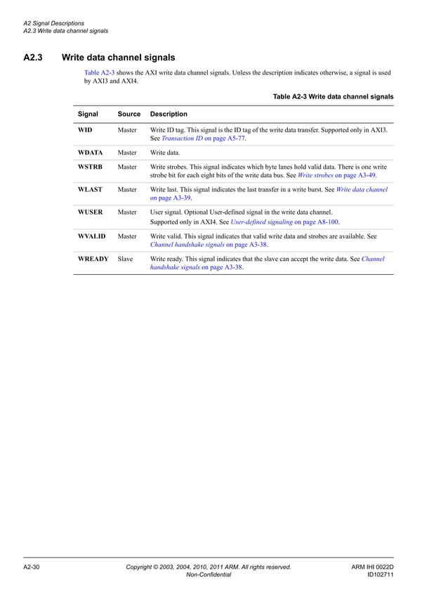 Ihi0022 d amba_axi_protocol_spec | PDF