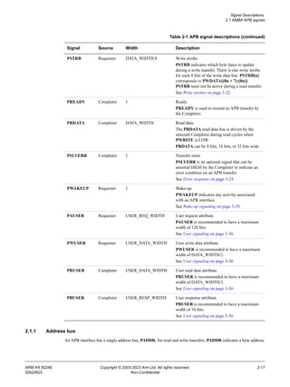 Signal Descriptions
2.1 AMBA APB signals
ARM IHI 0024E Copyright © 2003-2023 Arm Ltd. All rights reserved. 2-17
ID022823 Non-Confidential
2.1.1 Address bus
An APB interface has a single address bus, PADDR, for read and write transfers. PADDR indicates a byte address.
PSTRB Requester DATA_WIDTH/8 Write strobe.
PSTRB indicates which byte lanes to update
during a write transfer. There is one write strobe
for each 8 bits of the write data bus. PSTRB[n]
corresponds to PWDATA[(8n + 7):(8n)].
PSTRB must not be active during a read transfer.
See Write strobes on page 3-22.
PREADY Completer 1 Ready.
PREADY is used to extend an APB transfer by
the Completer.
PRDATA Completer DATA_WIDTH Read data.
The PRDATA read data bus is driven by the
selected Completer during read cycles when
PWRITE is LOW.
PRDATA can be 8 bits, 16 bits, or 32 bits wide.
PSLVERR Completer 1 Transfer error.
PSLVERR is an optional signal that can be
asserted HIGH by the Completer to indicate an
error condition on an APB transfer.
See Error response on page 3-25.
PWAKEUP Requester 1 Wake-up.
PWAKEUP indicates any activity associated
with an APB interface.
See Wake-up signaling on page 3-29.
PAUSER Requester USER_REQ_WIDTH User request attribute.
PAUSER is recommended to have a maximum
width of 128 bits.
See User signaling on page 3-30.
PWUSER Requester USER_DATA_WIDTH User write data attribute.
PWUSER is recommended to have a maximum
width of DATA_WIDTH/2.
See User signaling on page 3-30.
PRUSER Completer USER_DATA_WIDTH User read data attribute.
PRUSER is recommended to have a maximum
width of DATA_WIDTH/2.
See User signaling on page 3-30.
PBUSER Completer USER_RESP_WIDTH User response attribute.
PBUSER is recommended to have a maximum
width of 16 bits.
See User signaling on page 3-30.
Table 2-1 APB signal descriptions (continued)
Signal Source Width Description
 