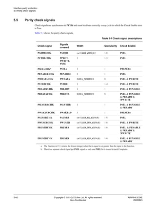 Interface parity protection
5.5 Parity check signals
5-40 Copyright © 2003-2023 Arm Ltd. All rights reserved. ARM IHI 0024E
Non-Confidential ID022823
5.5 Parity check signals
Check signals are synchronous to PCLK and must be driven correctly every cycle in which the Check Enable term
is True.
Table 5-1 shows the parity check signals.
Table 5-1 Check signal descriptions
Check signal
Signals
covered
Width Granularity Check Enable
PADDRCHK PADDR ceil(ADDR_WIDTH/8)a
a. The function ceil() returns the lowest integer value that is equal to or greater than the input to the function.
1-8 PSEL
PCTRLCHK PPROT,
PWRITE,
PNSE
1 1-5 PSEL
PSELxCHKb
b. There is a separate check signal per PSEL signal as only one PSEL bit is routed to each Completer.
PSELx 1 1 PRESETn
PENABLECHK PENABLE 1 1 PSEL
PWDATACHK PWDATA DATA_WIDTH/8 8 PSEL & PWRITE
PSTRBCHK PSTRB 1 1-4 PSEL & PWRITE
PREADYCHK PREADY 1 1 PSEL & PENABLE
PRDATACHK PRDATA DATA_WIDTH/8 8 PSEL & PENABLE
& PREADY &
!PWRITE
PSLVERRCHK PSLVERR 1 1 PSEL & PENABLE
& PREADY
PWAKEUPCHK PWAKEUP 1 1 PRESETn
PAUSERCHK PAUSER ceil(USER_REQ_WIDTH/8) 1-8 PSEL
PWUSERCHK PWUSER ceil(USER_DATA_WIDTH/8) 1-8 PSEL & PWRITE
PRUSERCHK PRUSER ceil(USER_DATA_WIDTH/8) 1-8 PSEL & PENABLE
& PREADY &
!PWRITE
PBUSERCHK PBUSER ceil(USER_RESP_WIDTH/8) 1-8 PSEL & PENABLE
& PREADY
 