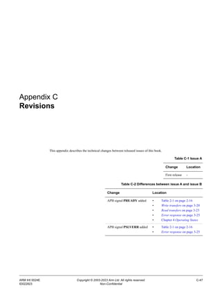 ARM IHI 0024E Copyright © 2003-2023 Arm Ltd. All rights reserved. C-47
ID022823 Non-Confidential
Appendix C
Revisions
This appendix describes the technical changes between released issues of this book.
Table C-1 Issue A
Change Location
First release -
Table C-2 Differences between issue A and issue B
Change Location
APB signal PREADY added • Table 2-1 on page 2-16
• Write transfers on page 3-20
• Read transfers on page 3-23
• Error response on page 3-25
• Chapter 4 Operating States
APB signal PSLVERR added • Table 2-1 on page 2-16
• Error response on page 3-25
 