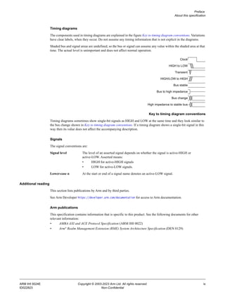 Preface
About this specification
ARM IHI 0024E Copyright © 2003-2023 Arm Ltd. All rights reserved. ix
ID022823 Non-Confidential
Timing diagrams
The components used in timing diagrams are explained in the figure Key to timing diagram conventions. Variations
have clear labels, when they occur. Do not assume any timing information that is not explicit in the diagrams.
Shaded bus and signal areas are undefined, so the bus or signal can assume any value within the shaded area at that
time. The actual level is unimportant and does not affect normal operation.
Key to timing diagram conventions
Timing diagrams sometimes show single-bit signals as HIGH and LOW at the same time and they look similar to
the bus change shown in Key to timing diagram conventions. If a timing diagram shows a single-bit signal in this
way then its value does not affect the accompanying description.
Signals
The signal conventions are:
Signal level The level of an asserted signal depends on whether the signal is active-HIGH or
active-LOW. Asserted means:
• HIGH for active-HIGH signals
• LOW for active-LOW signals.
Lower-case n At the start or end of a signal name denotes an active-LOW signal.
Additional reading
This section lists publications by Arm and by third parties.
See Arm Developer https://developer.arm.com/documentation for access to Arm documentation.
Arm publications
This specification contains information that is specific to this product. See the following documents for other
relevant information:
• AMBA AXI and ACE Protocol Specification (ARM IHI 0022)
• Arm®
Realm Management Extension (RME) System Architecture Specification (DEN 0129)
Clock
HIGH to LOW
Transient
HIGH/LOW to HIGH
Bus stable
Bus to high impedance
Bus change
High impedance to stable bus
 