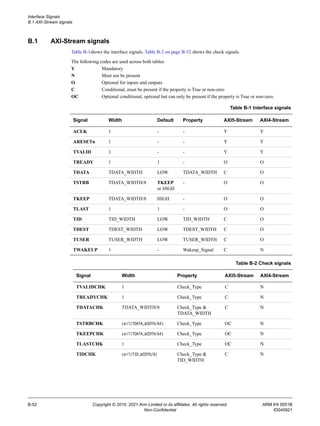 IHI0051B_amba_axi_stream_protocol_spec.pdf