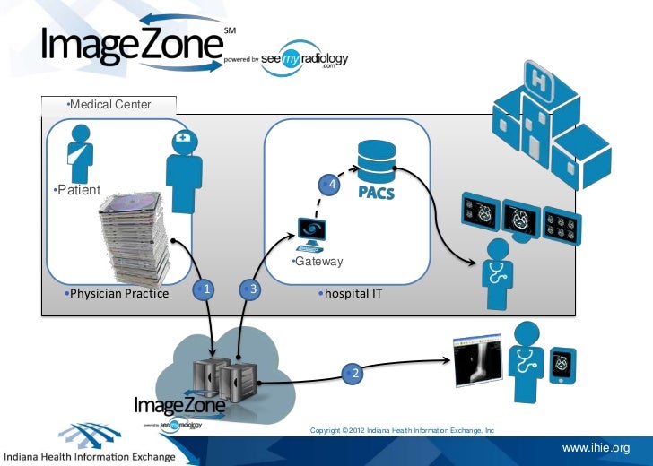 Overview: Indiana Health Information Exchange