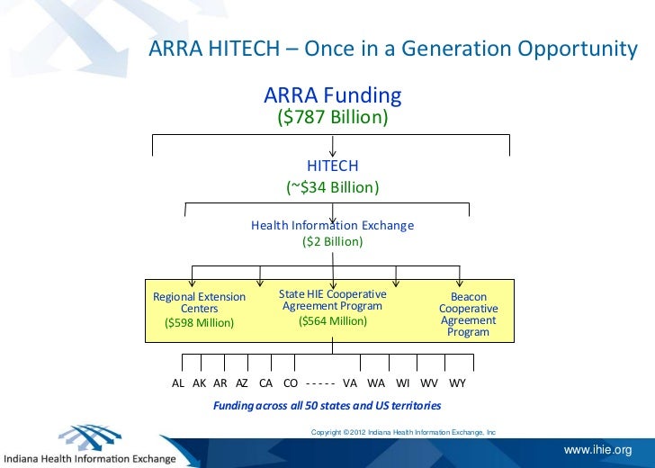 Overview: Indiana Health Information Exchange