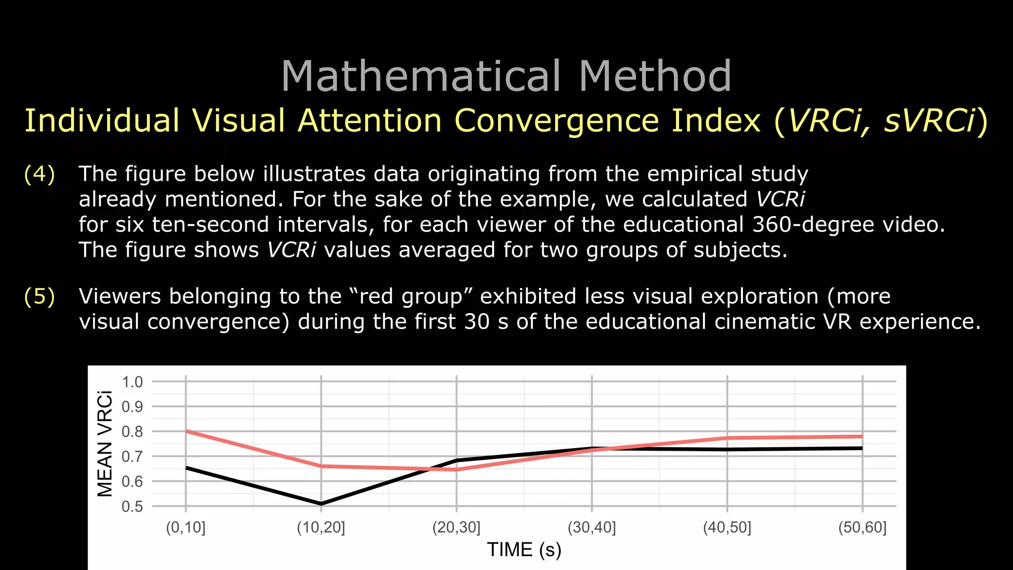 Mathematical Method
Individual Visual Attention Convergence Index (VRCi, sVRCi)
(4) The figure below illustrates data originating from the empirical study 
already mentioned. For the sake of the example, we calculated VCRi 
for six ten-second intervals, for each viewer of the educational 360-degree video. 
The figure shows VCRi values averaged for two groups of subjects.
(5) Viewers belonging to the “red group” exhibited less visual exploration (more 
visual convergence) during the first 30 s of the educational cinematic VR experience.
 