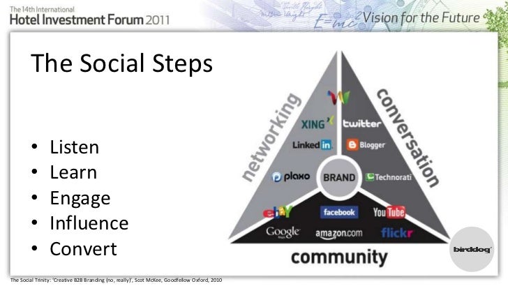 Social Media For Bloody Important Senior Executives - Scot Social Media For Bloody Important Senior Executives - Scot
