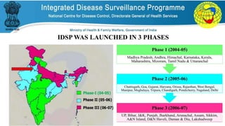 Iahip Inj Integrated Health Information Portal IHIP | PPTX