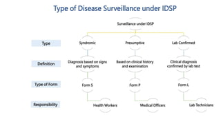 Iahip Inj Integrated Health Information Portal IHIP | PPTX