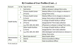 Ihip Examples Integrated Health Information Portal IHIP | PPTX