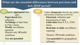 Idsp S Form.pdf ihipfinal-240302023754-dfad650b-1.pptx IMS&SUM | PPTX
