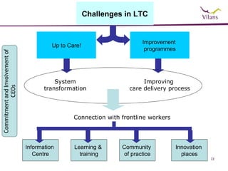 Challenges in LTC


                                         Improvement
          Up to Care!
                                          programmes




           System                         Improving
       transformation                care delivery process




                  Connection with frontline workers




Information       Learning &      Community           Innovation
   Centre           training      of practice           places
                                                                   22
 