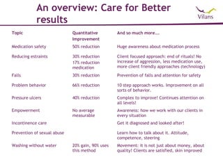 An overview: Care for Better
            results
Topic                        Quantitative         And so much more….
                             Improvement
Medication safety            50% reduction        Huge awareness about medication process

Reducing estraints           30% reduction        Client focused approach: end of rituals! No
                             17% reduction        increase of aggression, less medication use,
                             medication           more client friendly approaches (technology)

Falls                        30% reduction        Prevention of falls and attention for safety

Problem behavior             66% reduction        10 step approach works. Improvement on all
                                                  sorts of behavior.
Pressure ulcers              40% reduction        Complex to improve! Continues attention on
                                                  all levels!
Empowerment                  No average           Awareness: how we work with our clients in
                             measurable           every situation
Incontinence care                                 Get it diagnosed and looked after!

Prevention of sexual abuse                        Learn how to talk about it. Attitude,
                                                  competence, steering
Washing without water        20% gain, 90% uses   Movement: it is not just about money, about
                             this method          quality! Clients are satisfied, skin improved
 