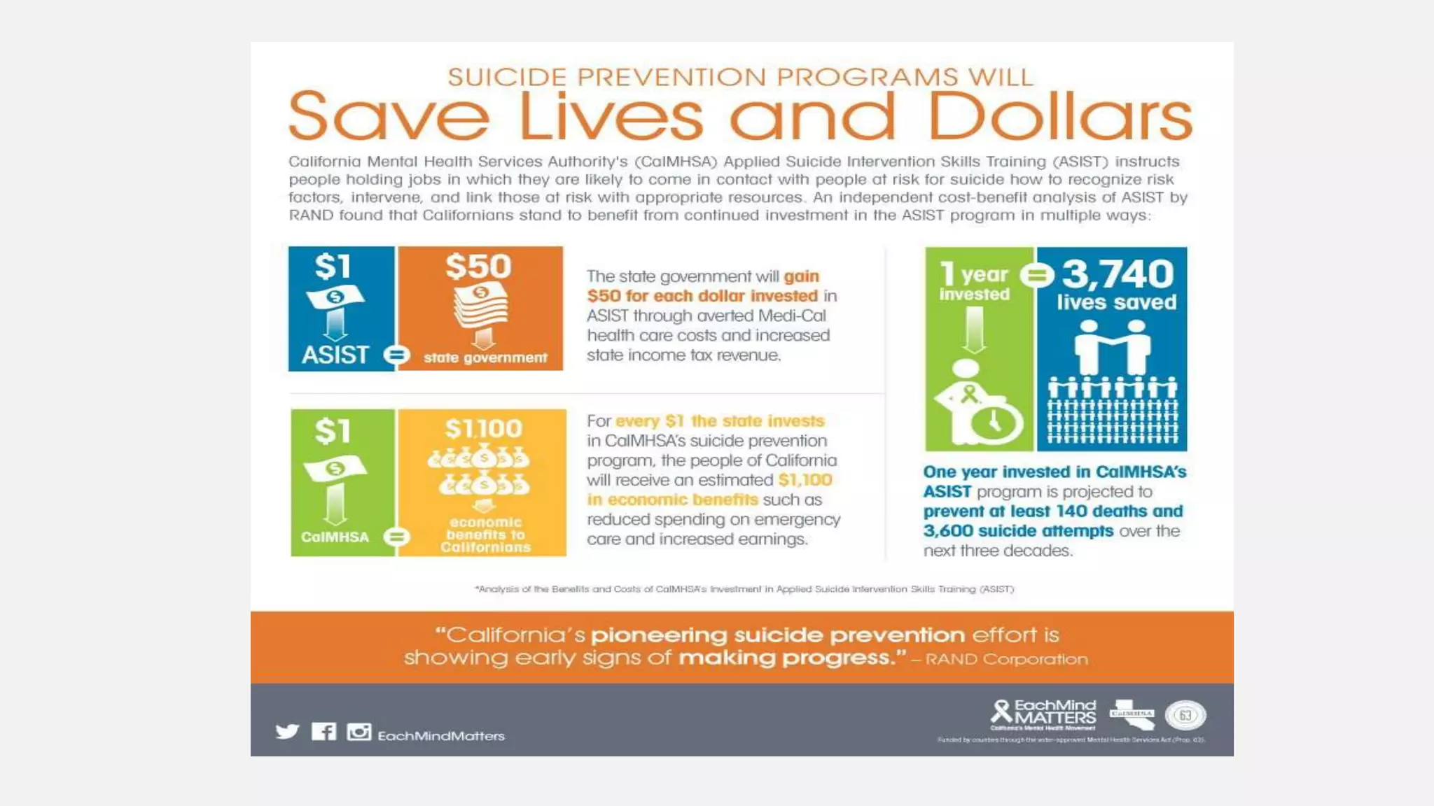 Suicide Risk Assessment Workflow Training: Primary Care | PPTX