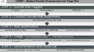Suicide Risk Assessment Workflow Training: Primary Care | PPTX
