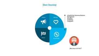 User Journey
WirkungPräsenz
Orientierung
Nutzen
„Wo muss ich hin?“
inhaltliche Kommunikation
Navigation
Struktur
Usability
Copytext
 