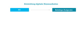 Entwicklung digitaler Kommunikation
PC Beliebige Endgeräte
 