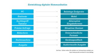 Entwicklung digitaler Kommunikation
PC
Stationär
Suchbegriﬀ
Tastatur
Präzise Anfrage
Bildschirm
Ausgabe
Suchmaschine
Beliebige Endgeräte
Mobil
Alternative
Eingabeformen
Situativer Kontext
Unterschiedliche
Formate
Gerätespeziﬁsch
Audiovisuelle Ausgabe
Karl Kratz - Schöner ranken: Wir verändern uns. Suchmaschinen verändern uns.
https://www.youtube.com/watch?v=uUv47a8Swgs
 