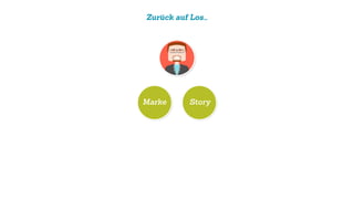 Zurück auf Los…
Marke Story
 