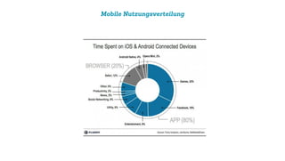 Mobile Nutzungsverteilung
 