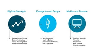 Konzeption und Design Medien und FormateDigitale Strategie
Digitale Markenführung
Content-Entwicklung
Online Marketing / SEO
Kommunikationskanäle
Web-Konzeption
Graﬁk & Design
Informations-Architektur
User Experience
Corporate Websites
Microsite
E-Commerce
Apps / Mobile
Print / Präsentation
 
