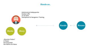 Hands on…
Kanäle Nutzen
Marke Story
„Mountain Trailers“
3 Filialen
Servicequalität
Von Fahrern für Fahrer
Ambitionierte Hobbysportler
Outdoor-aﬃn
25-40 Jahre
Smartphone für Navigation / Tracking
 