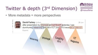 @nozurbinaCustomer experience is 4D
“I want an answer
now, please!”
(Oct 14, 2015. 16:55 pm)
Planning, structures and
strategies have to be time
and depth aware
 