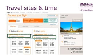 @nozurbinaTravel sites & time
• Expedia
 