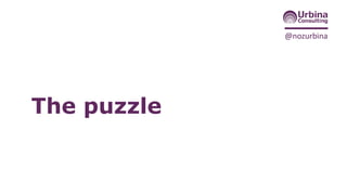 @nozurbina
How wearables unify
the world(s)
They’re
puzzle
piece
a
 