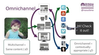 @nozurbina
90% of
participants
Multiscreening
Google
Multiscreening
Report, 2012
 