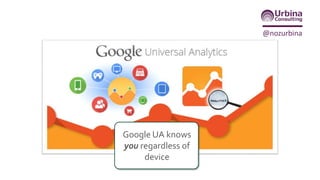 @nozurbina
Hi! Check
it out!
Omnichannel
Multichannel =
Same content / 2D
Omnichannel =
contextually-
appropriate / 4D
 