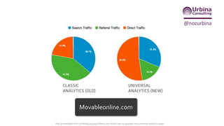 @nozurbina
Google UA knows
you regardless of
device
 