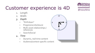 @nozurbinaWe conceive content in 2D
 