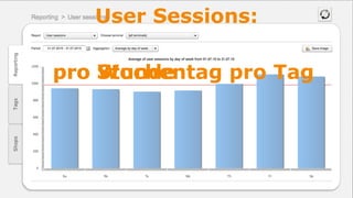 pro Tagpro Stundepro Wochentag
User Sessions:
 
