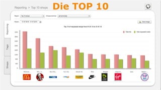 Die TOP 10
 