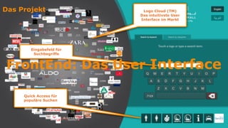 Das Projekt Logo Cloud (TM)
Das intuitivste User
Interface im Markt
Eingabefeld für
Suchbegriffe
Quick Access für
populäre Suchen
FrontEnd: Das User Interface
 